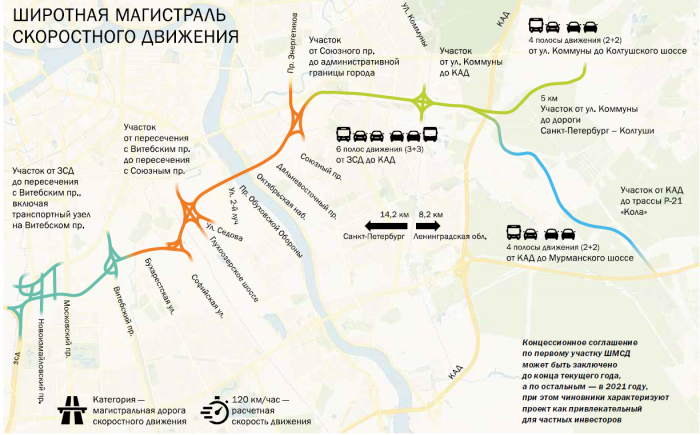 Новые развязки на государственной дороге Санкт-Петербурга