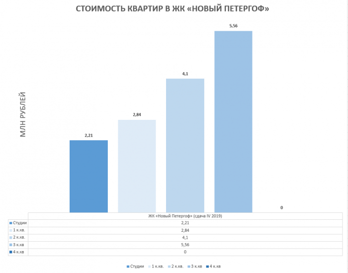 Ульянка петергоф расписание